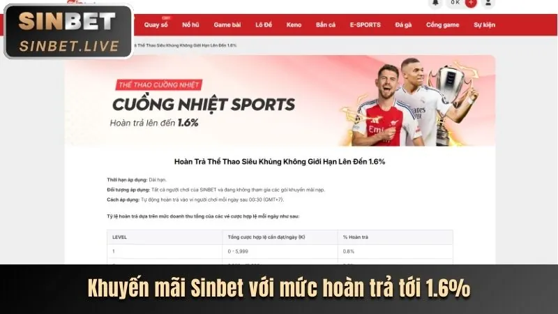 Ưu đãi sinh nhật và VIP